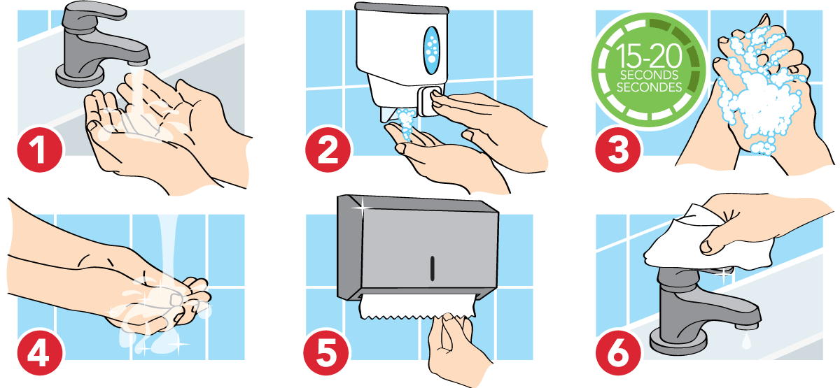 Handwashing picture